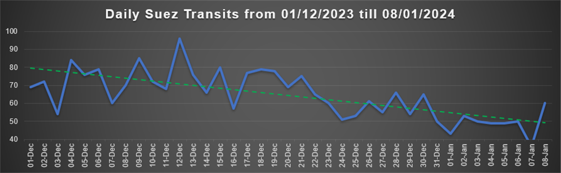 Suez Canal Transits 08